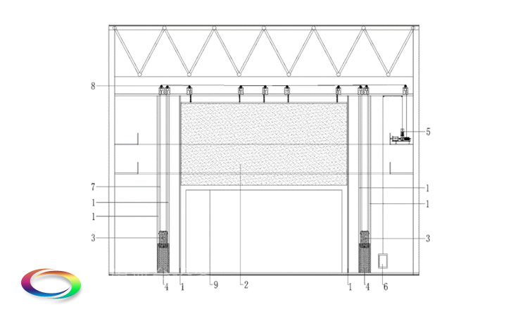 防火隔離幕Safety curtain——舞臺(tái)、觀眾廳分隔 阻斷火源及有害煙氣的擴(kuò)散